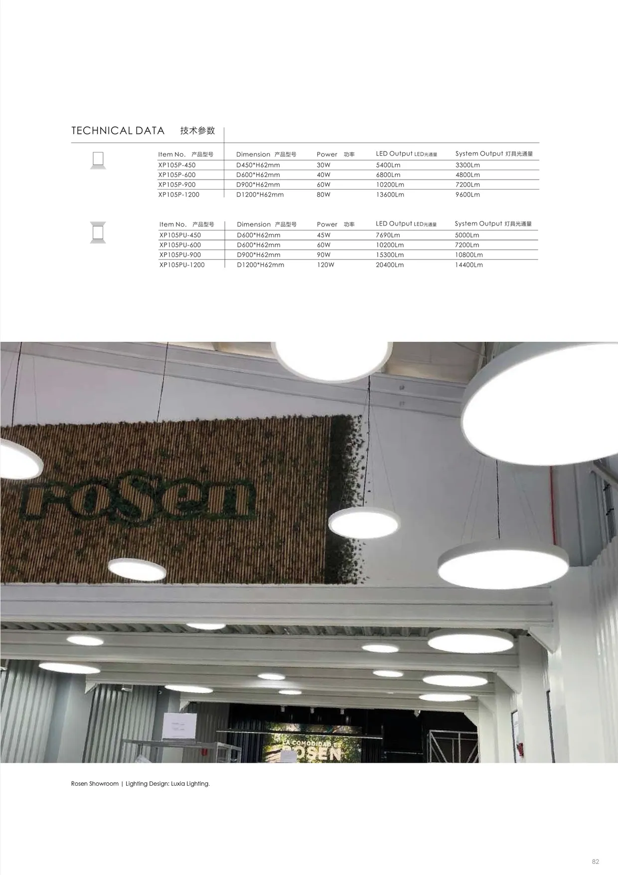CROMATIX® Catalog 2025-2026 — page 81