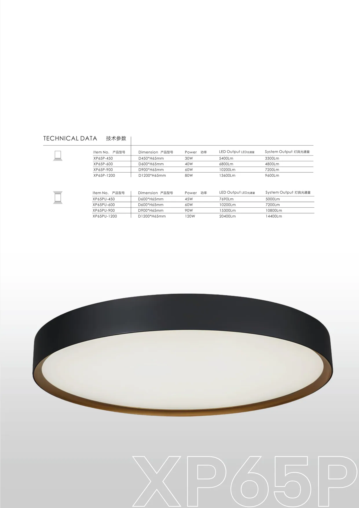 CROMATIX® Catalog 2025-2026 — page 85